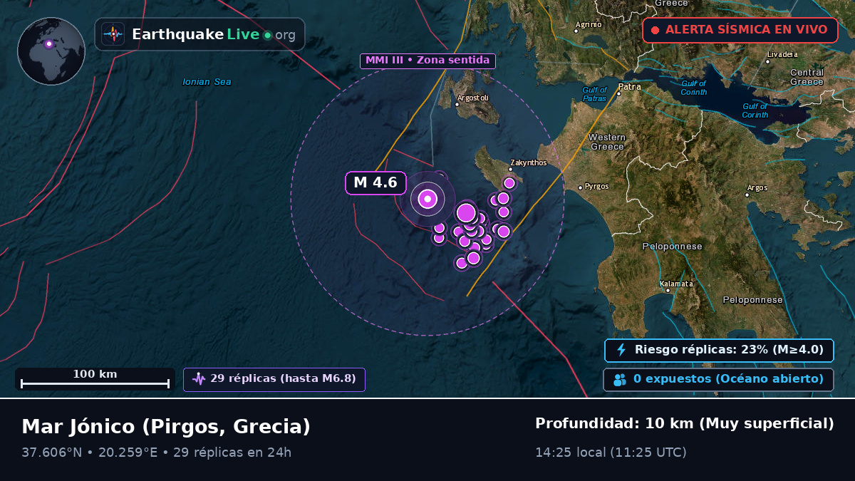 Mar Jónico (Grecia)