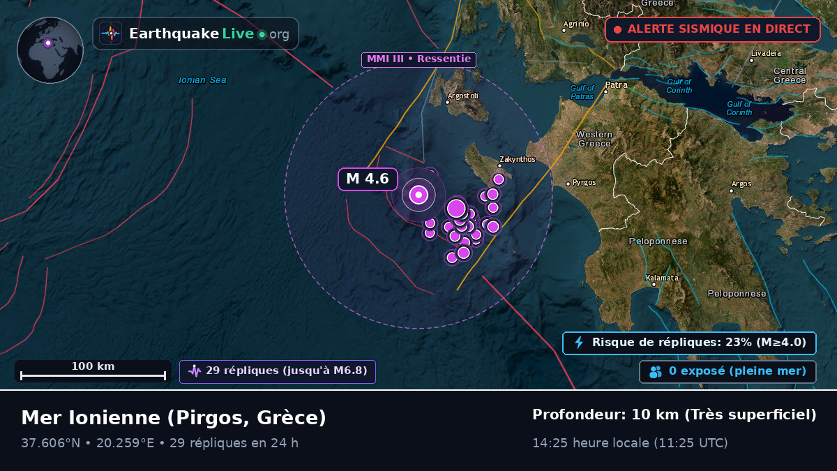 Mer Ionienne (Grèce)