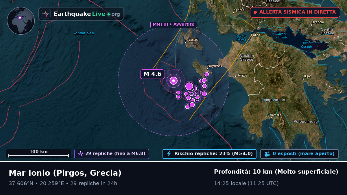 Mar Ionio (Grecia)