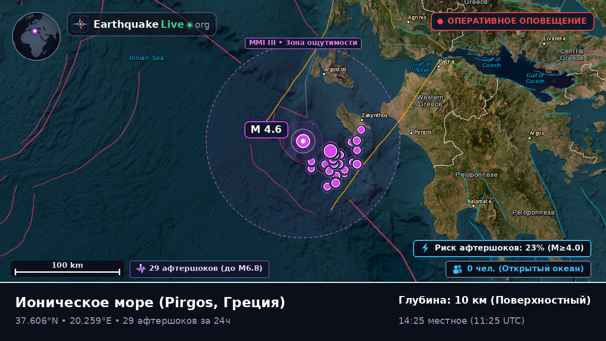 Ионическое море (Греция)