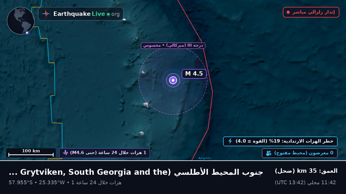 جنوب المحيط الأطلسي (South Georgia and the Islands)