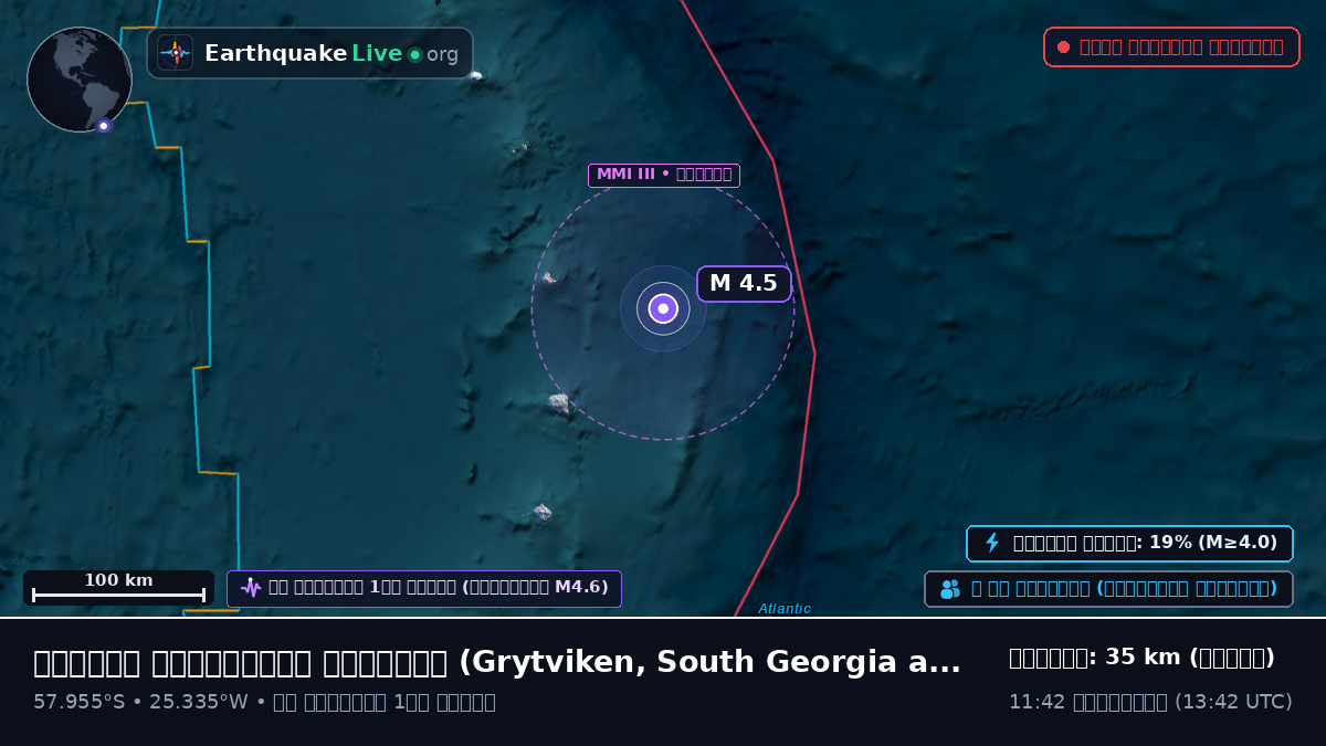 দক্ষিণ আটলান্টিক মহাসাগর (South Georgia and the Islands)