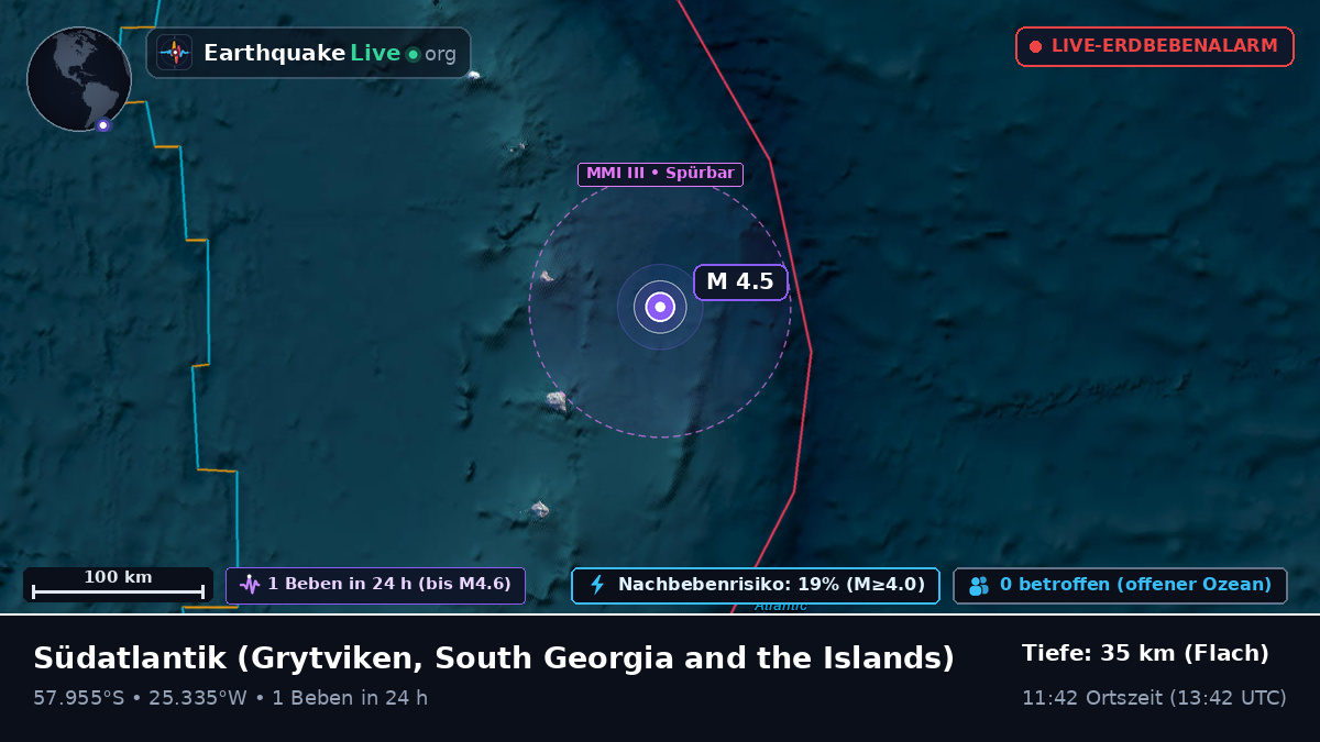 Südatlantik (South Georgia and the Islands)
