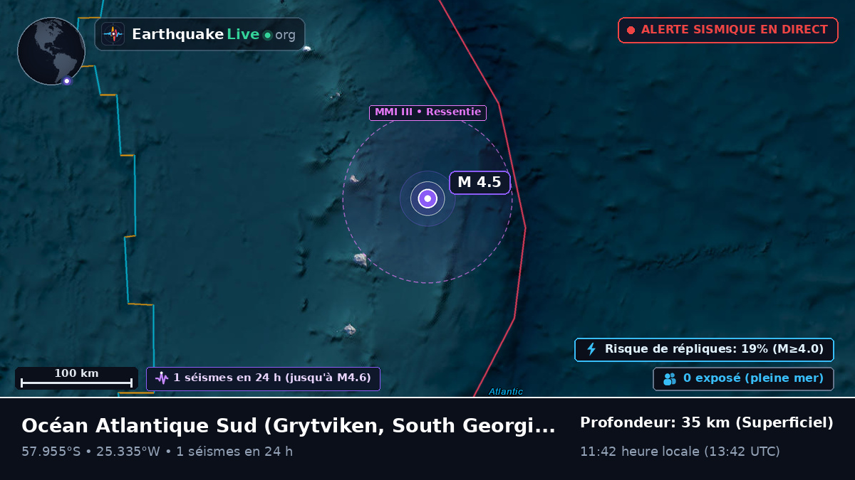 Océan Atlantique Sud (South Georgia and the Islands)