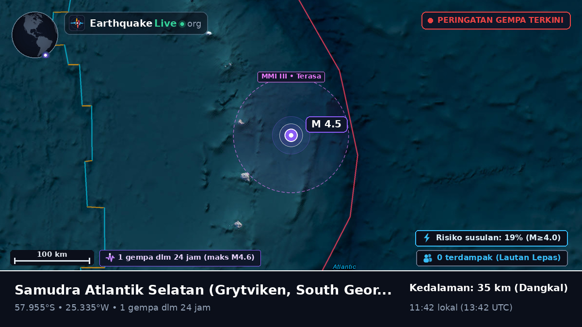 Samudra Atlantik Selatan (South Georgia and the Islands)