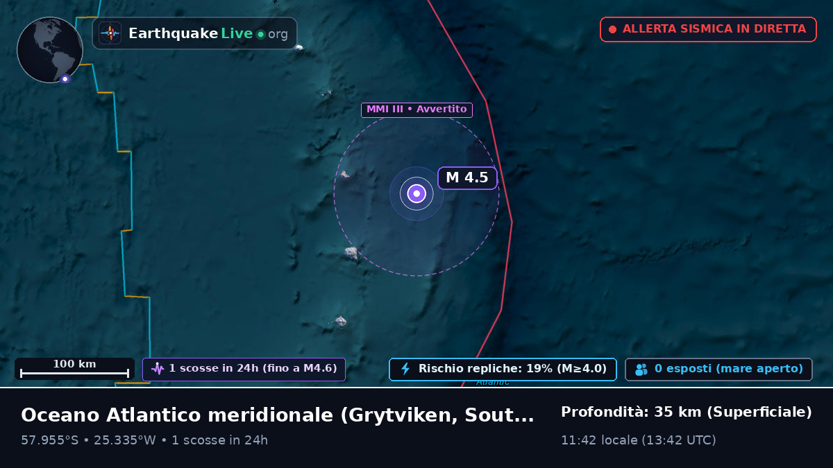 Oceano Atlantico meridionale (South Georgia and the Islands)