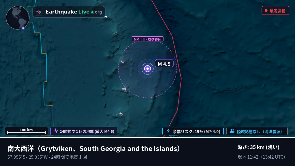南大西洋 (South Georgia and the Islands)