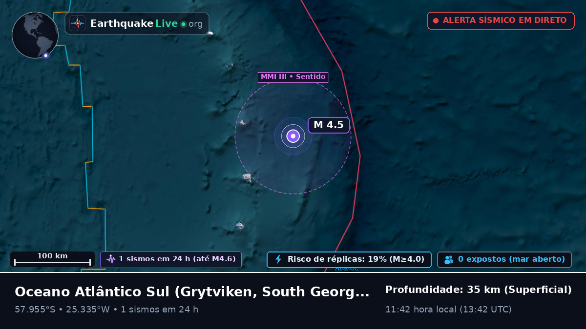 Oceano Atlântico Sul (South Georgia and the Islands)