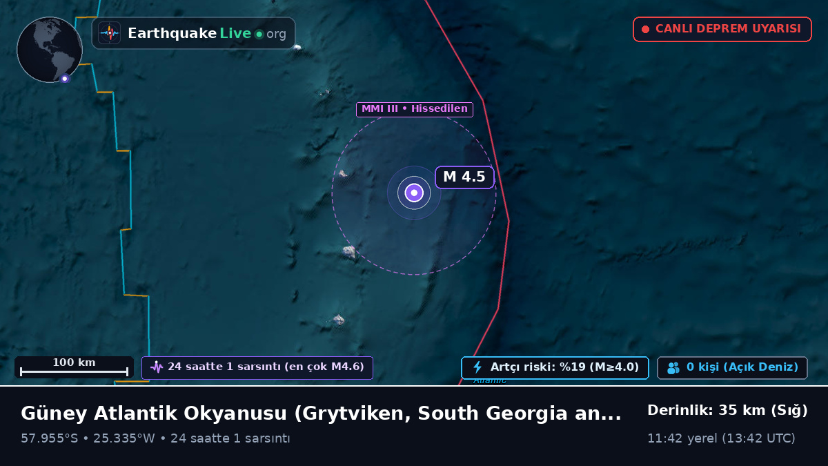 Güney Atlantik Okyanusu (South Georgia and the Islands)