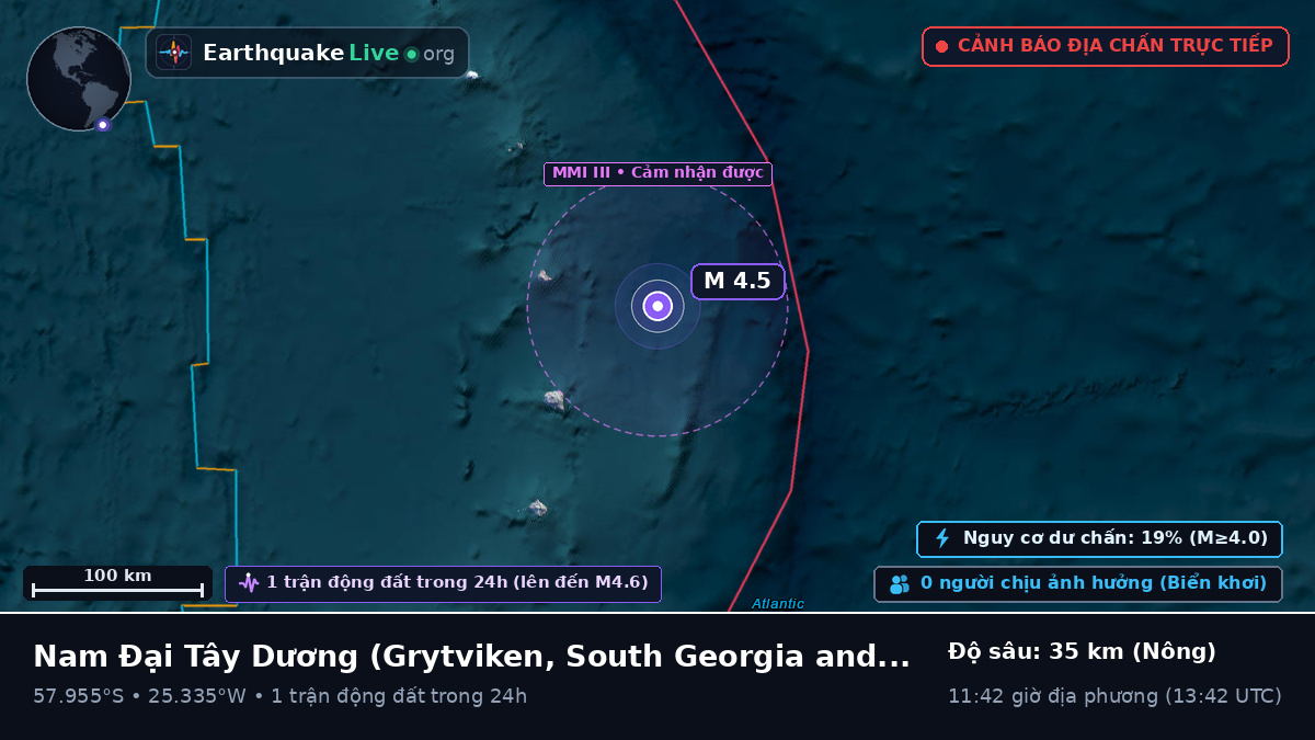 Nam Đại Tây Dương (South Georgia and the Islands)