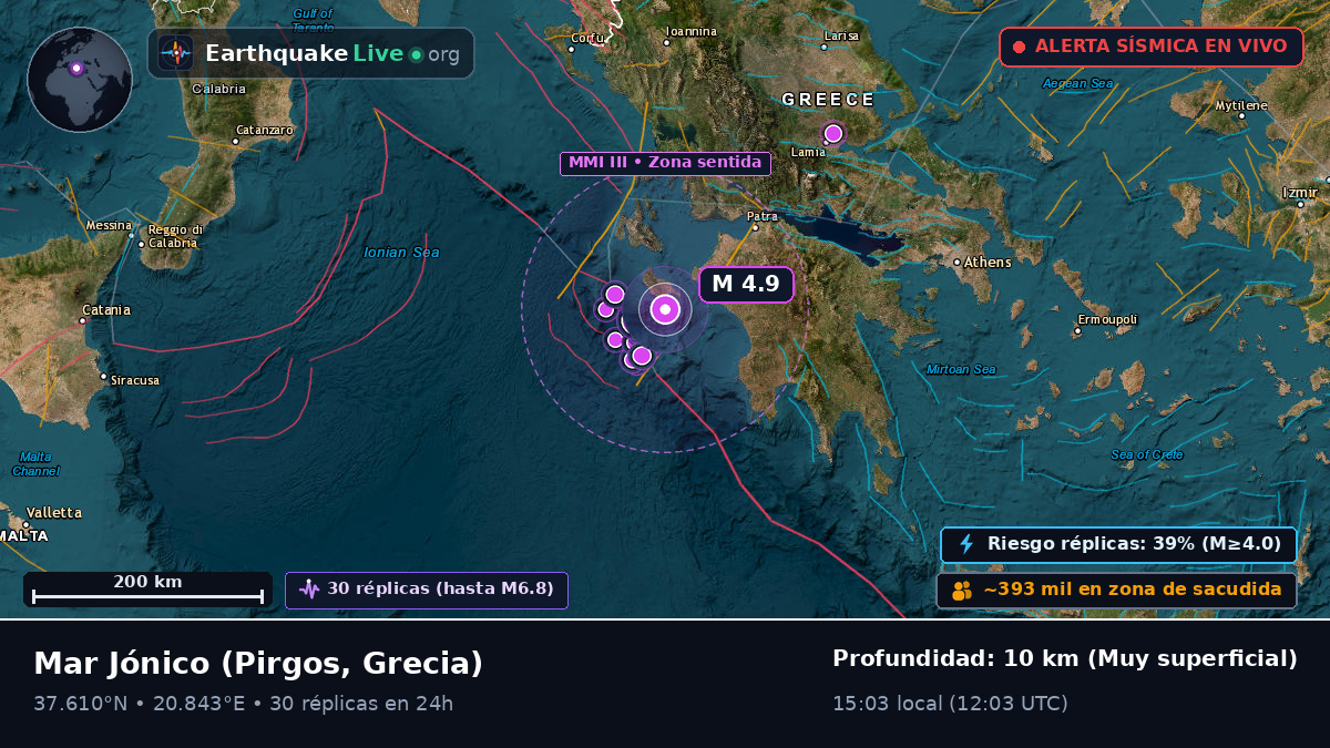 Mar Jónico (Grecia)