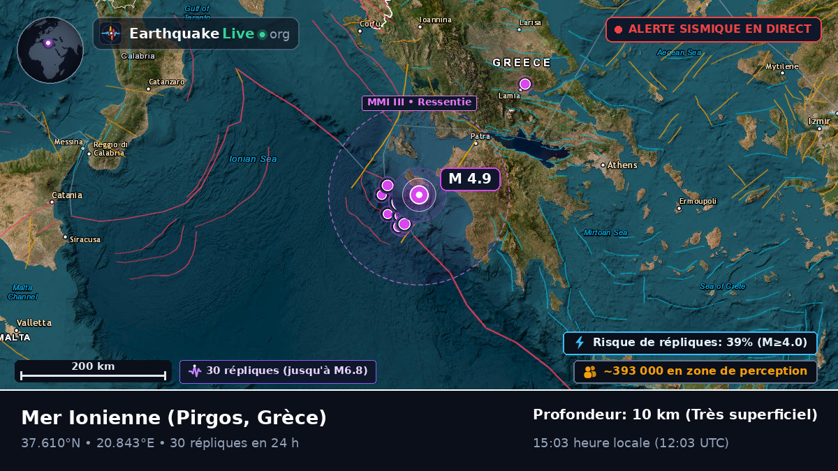 Mer Ionienne (Grèce)