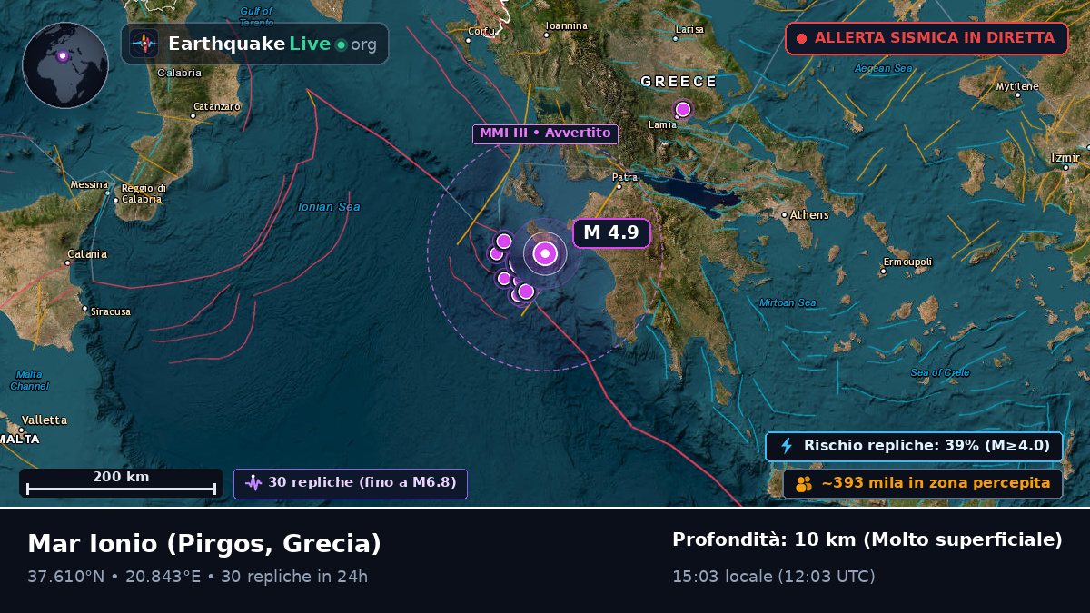 Mar Ionio (Grecia)