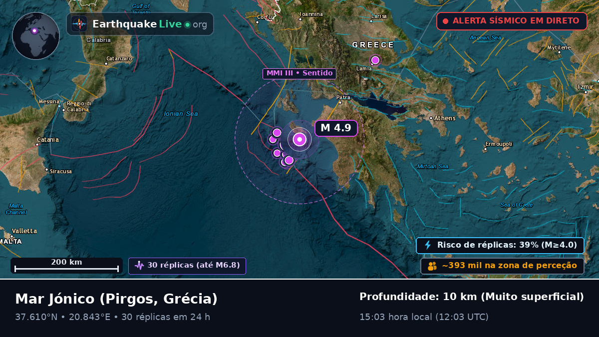 Mar Jónico (Grécia)