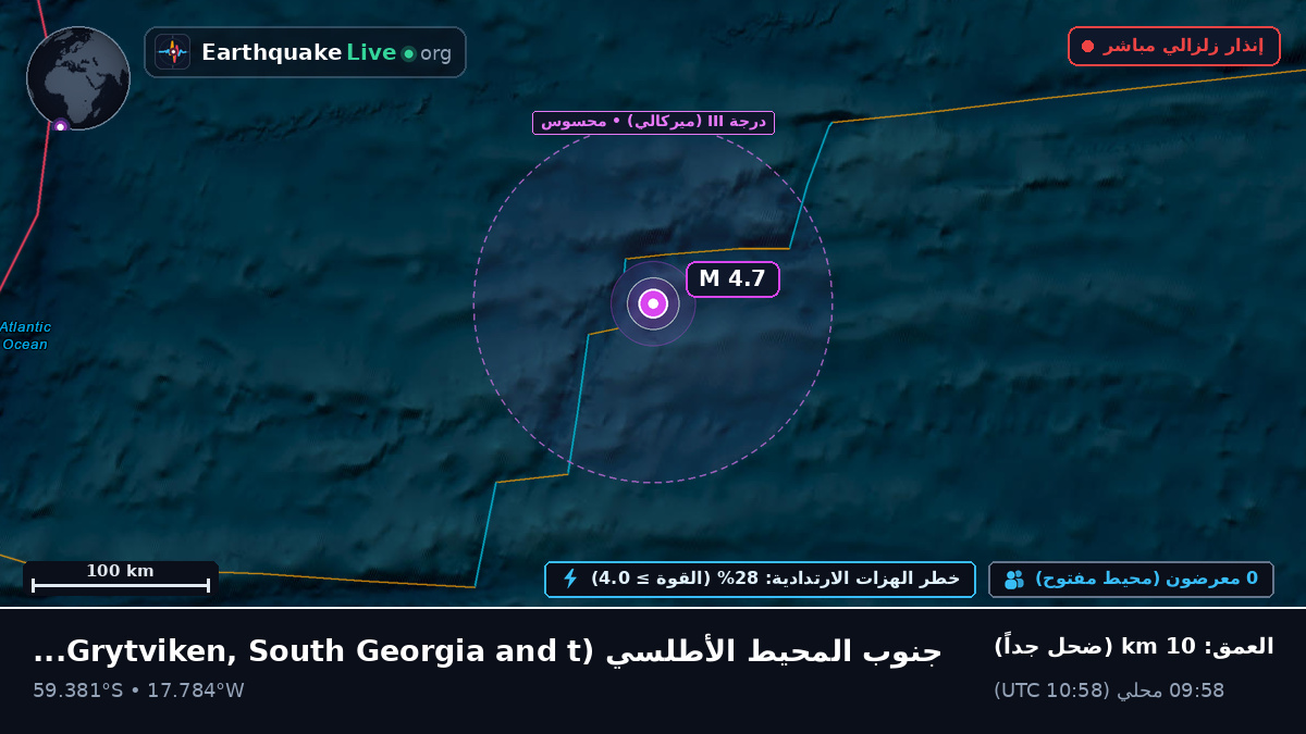 جنوب المحيط الأطلسي (South Georgia and the Islands)
