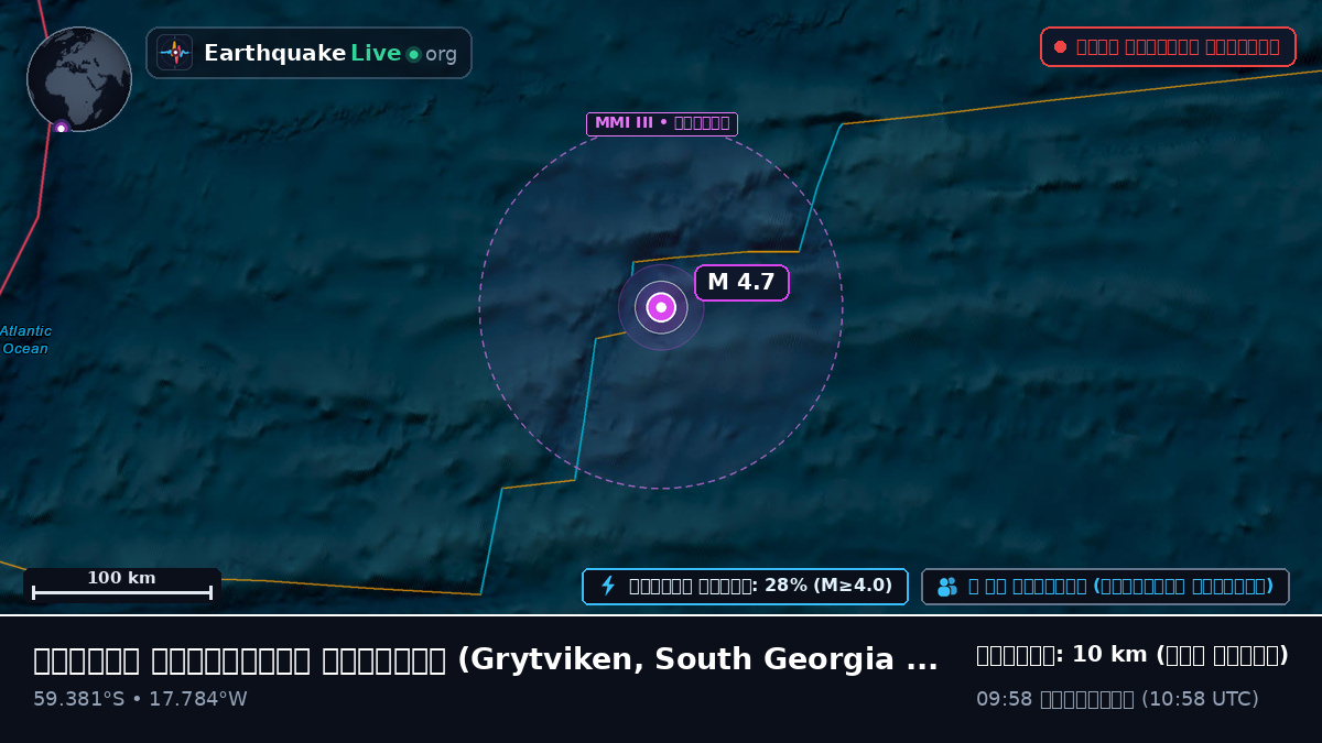 দক্ষিণ আটলান্টিক মহাসাগর (South Georgia and the Islands)