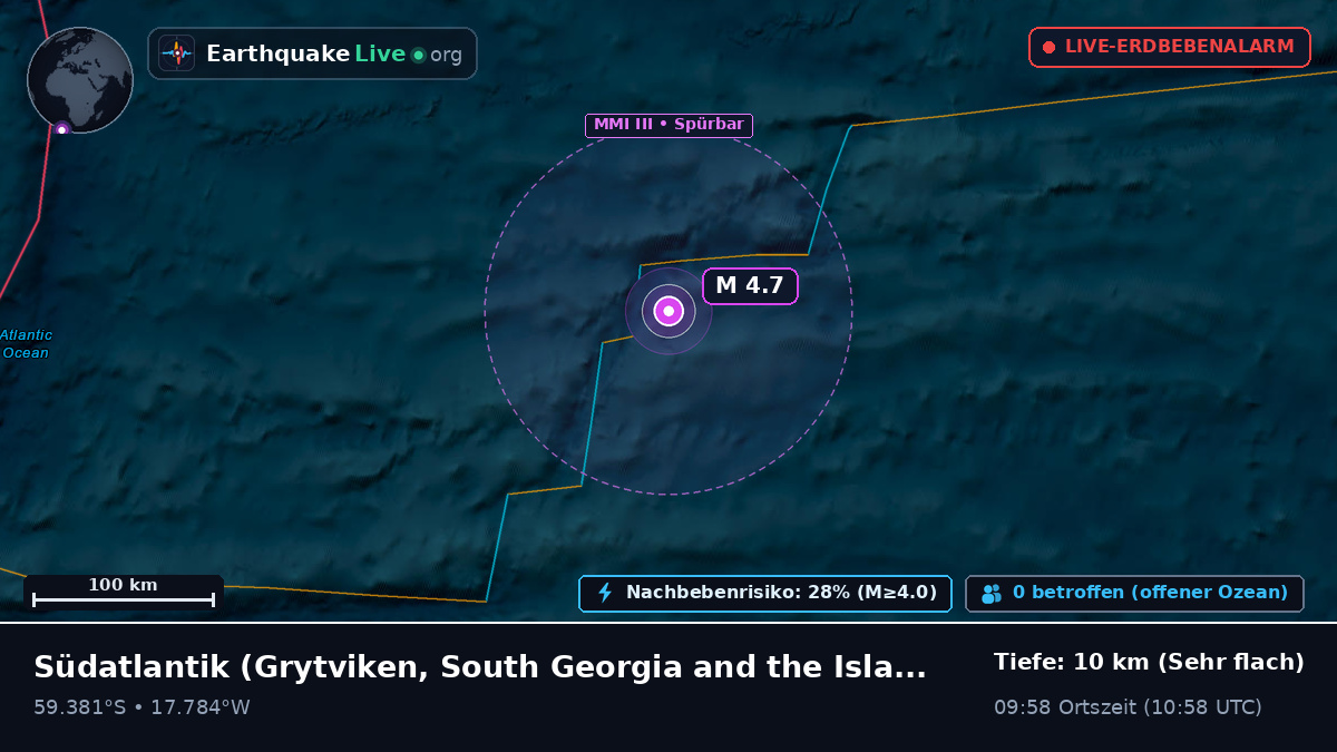 Südatlantik (South Georgia and the Islands)