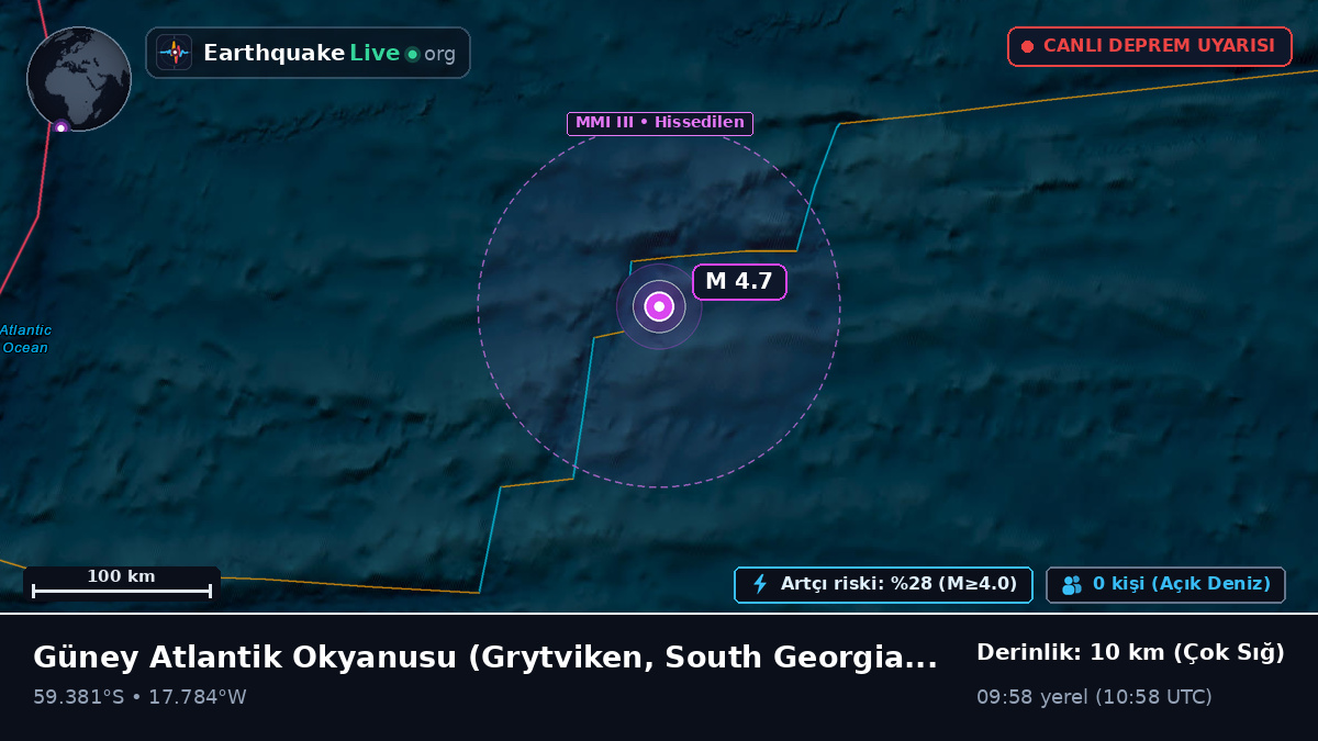 Güney Atlantik Okyanusu (South Georgia and the Islands)