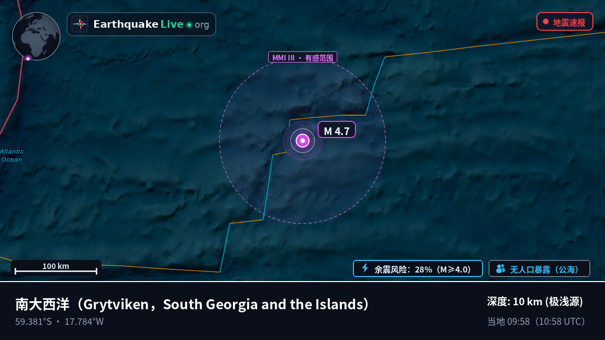 南大西洋 (South Georgia and the Islands)