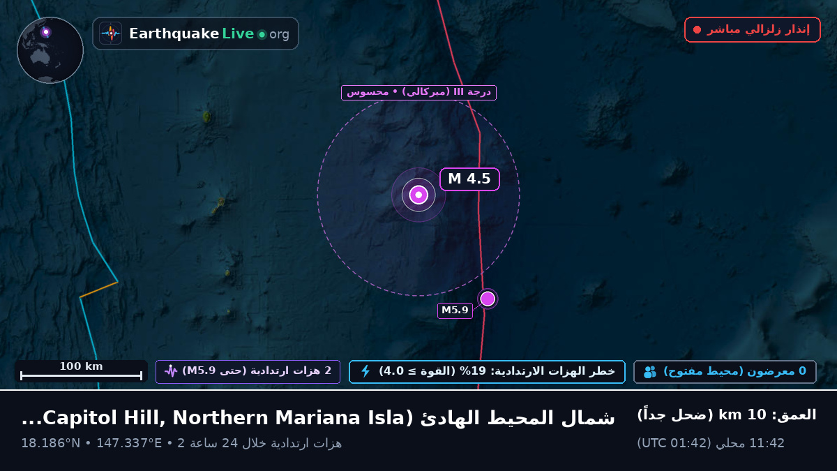 شمال المحيط الهادئ (Northern Mariana Islands)