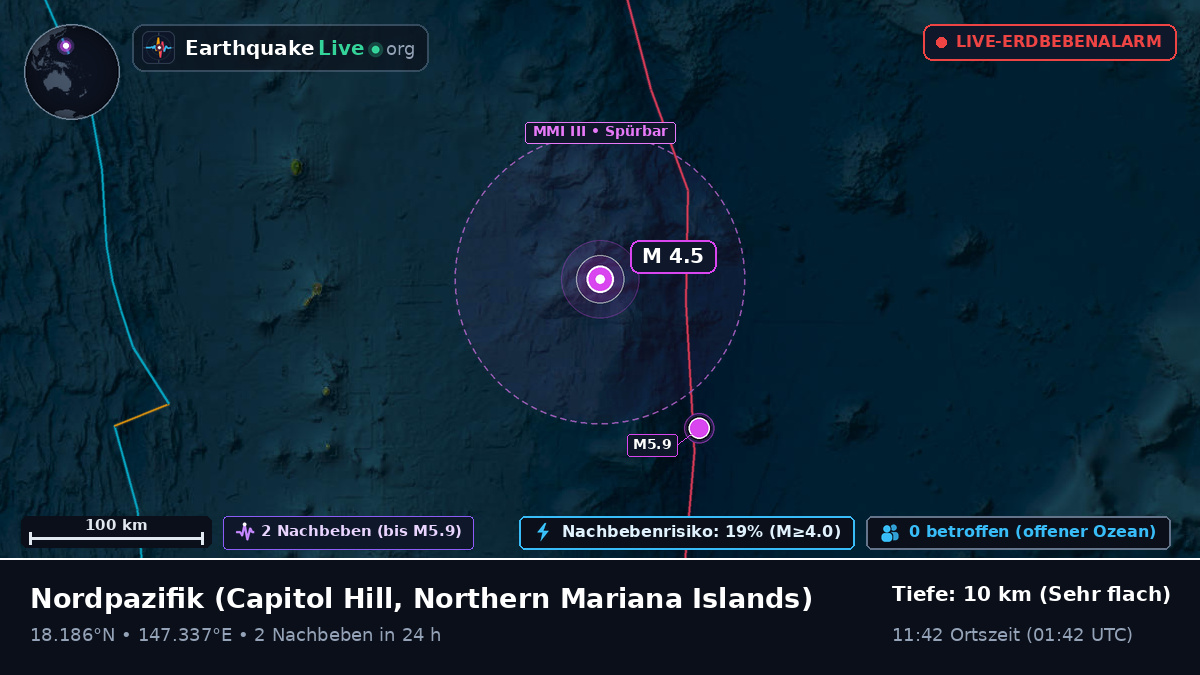 Nordpazifik (Northern Mariana Islands)