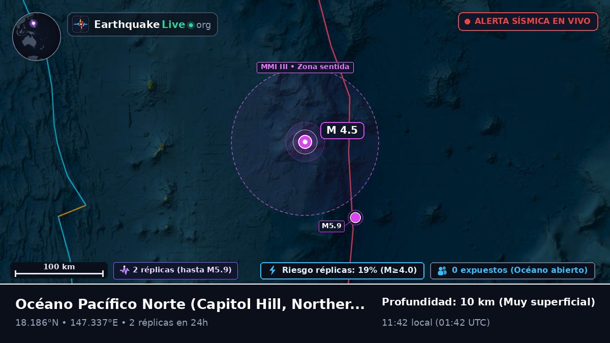 Océano Pacífico Norte (Northern Mariana Islands)