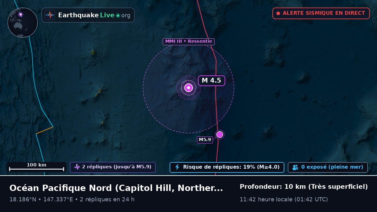 Océan Pacifique Nord (Northern Mariana Islands)