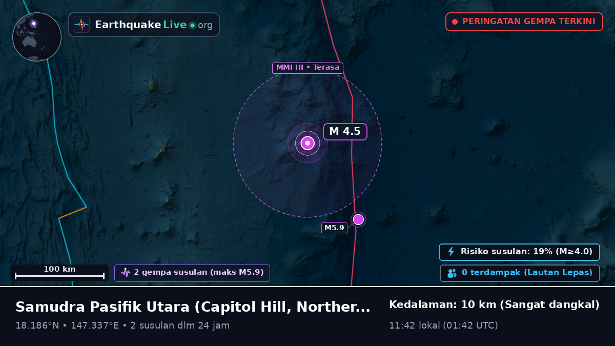 Samudra Pasifik Utara (Northern Mariana Islands)