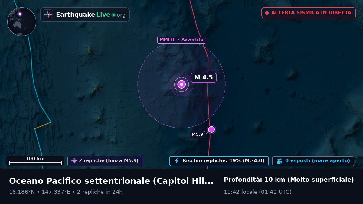 Oceano Pacifico settentrionale (Northern Mariana Islands)