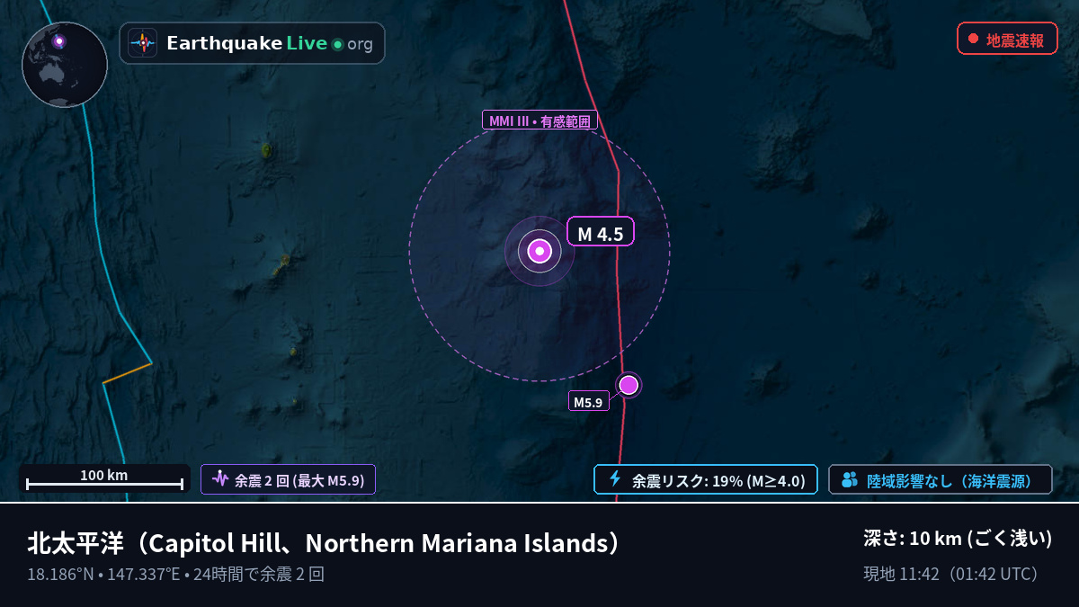 北太平洋 (Northern Mariana Islands)