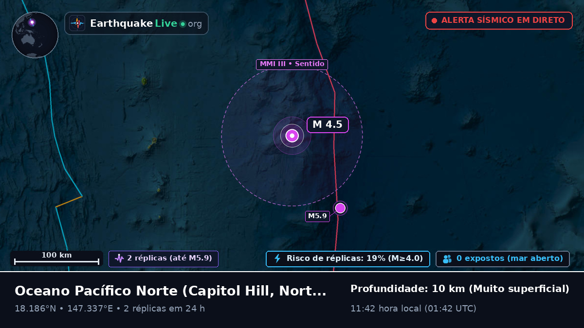 Oceano Pacífico Norte (Northern Mariana Islands)