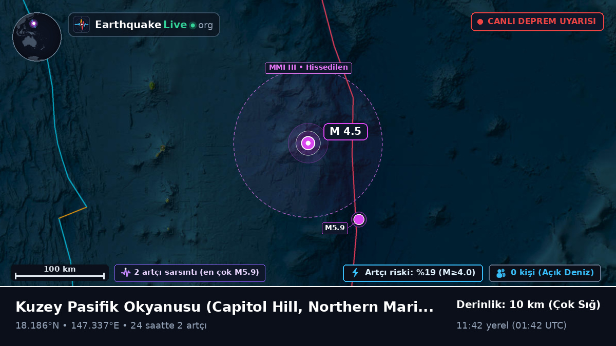 Kuzey Pasifik Okyanusu (Northern Mariana Islands)