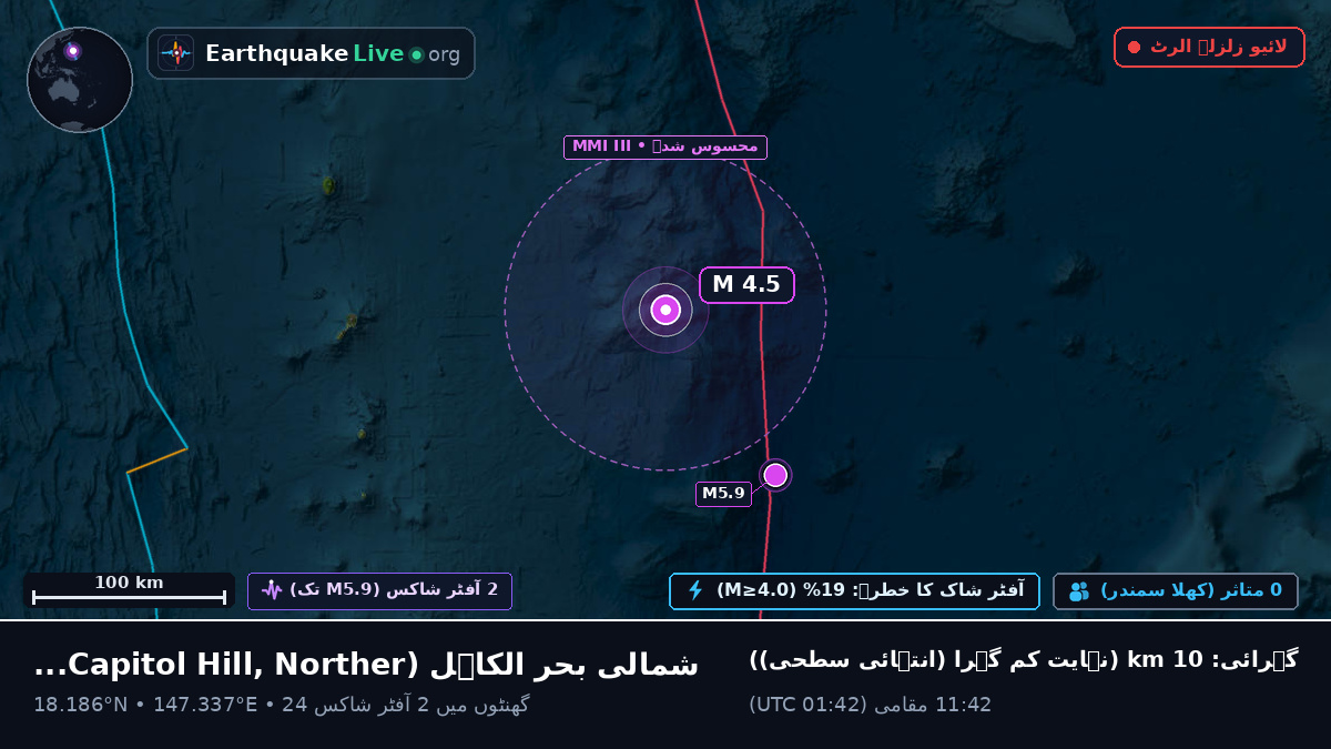 شمالی بحر الکاہل (Northern Mariana Islands)