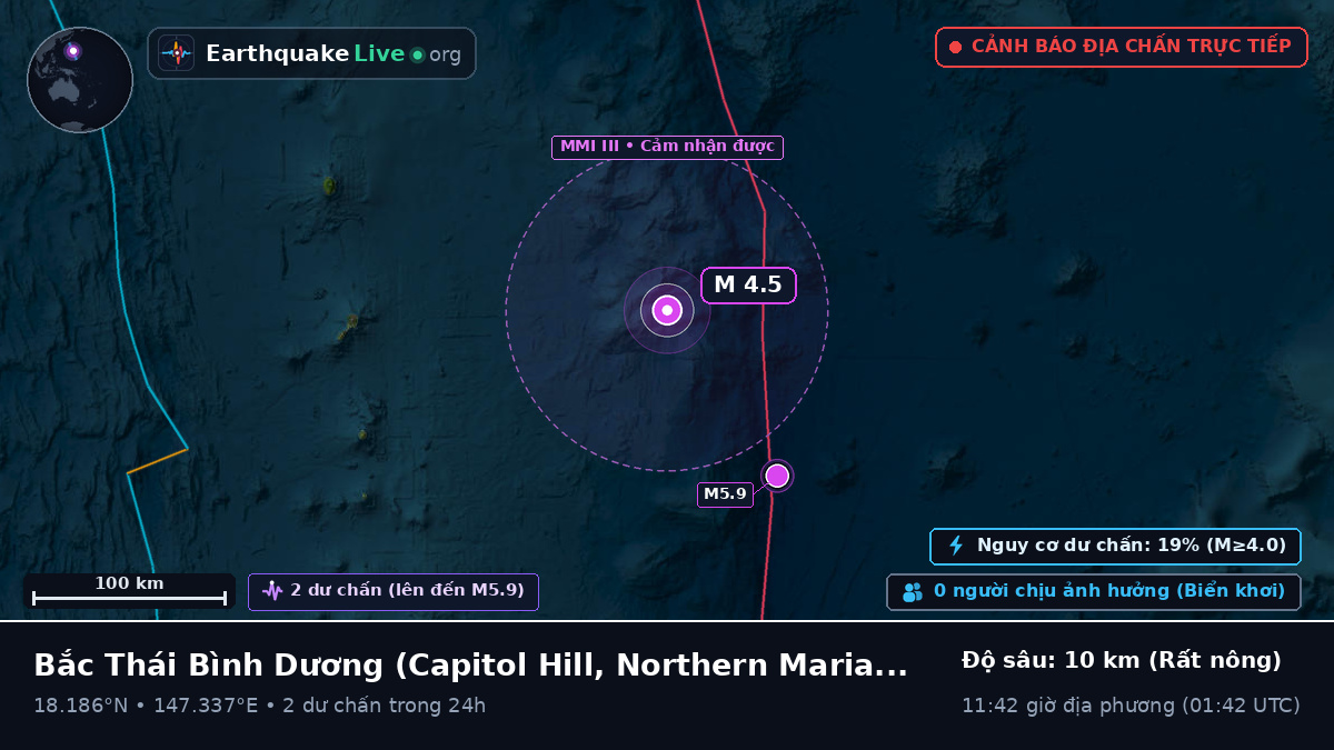 Bắc Thái Bình Dương (Northern Mariana Islands)