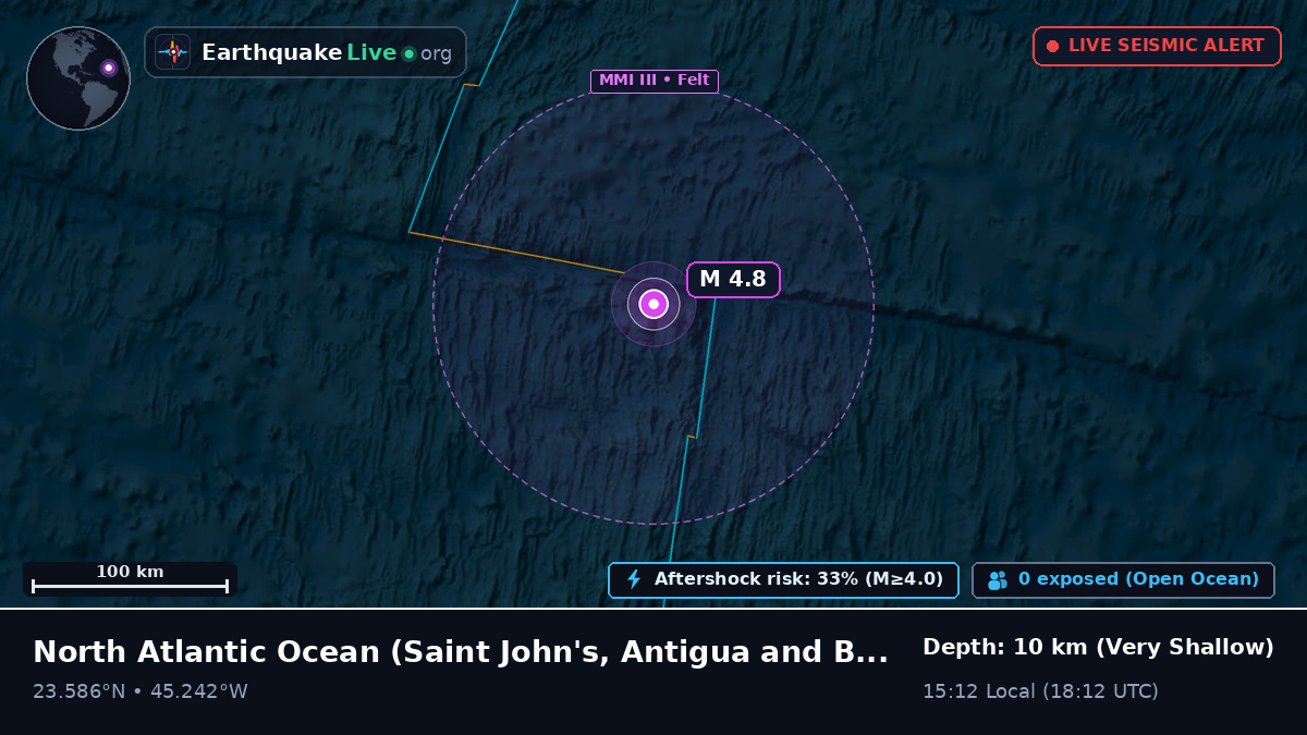 North Atlantic Ocean (Antigua and Barbuda)