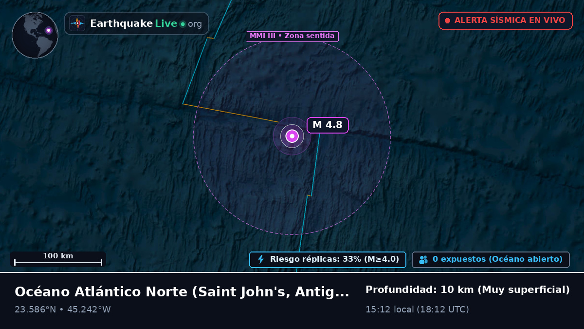 Océano Atlántico Norte (Antigua and Barbuda)