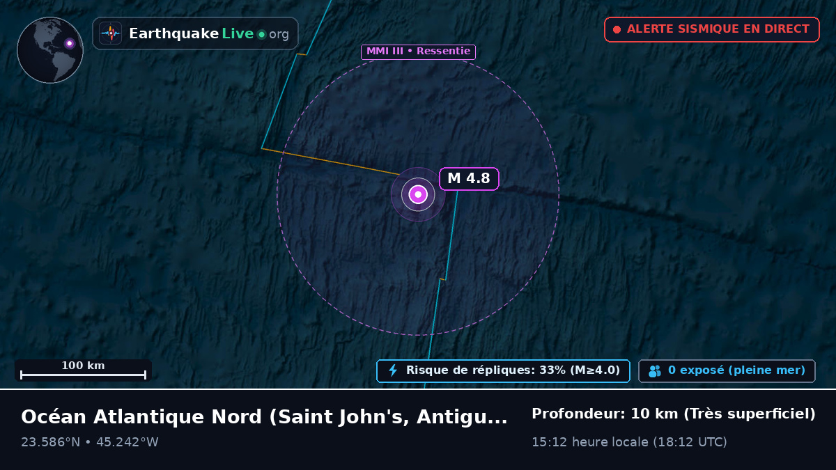 Océan Atlantique Nord (Antigua and Barbuda)