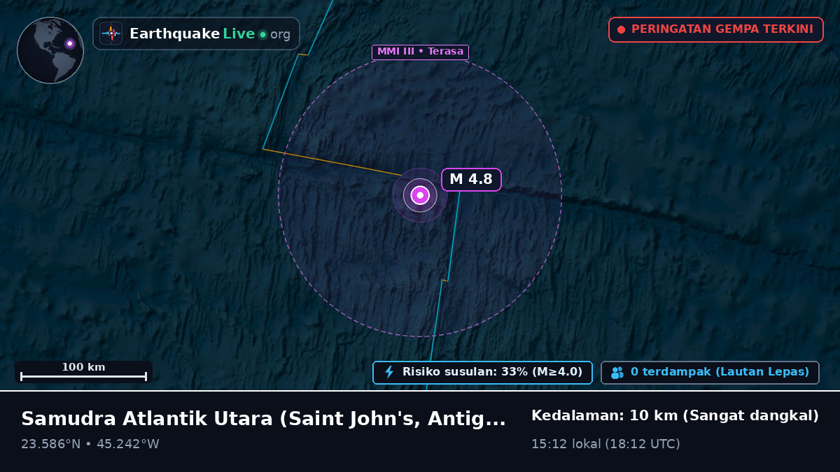 Samudra Atlantik Utara (Antigua and Barbuda)