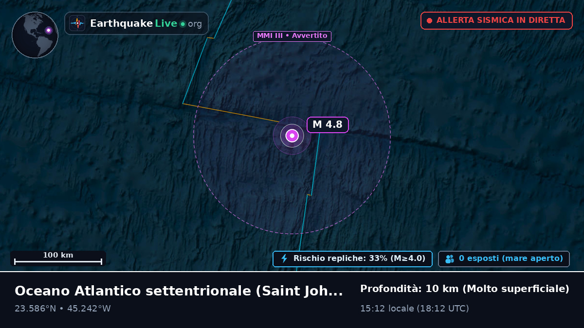 Oceano Atlantico settentrionale (Antigua and Barbuda)
