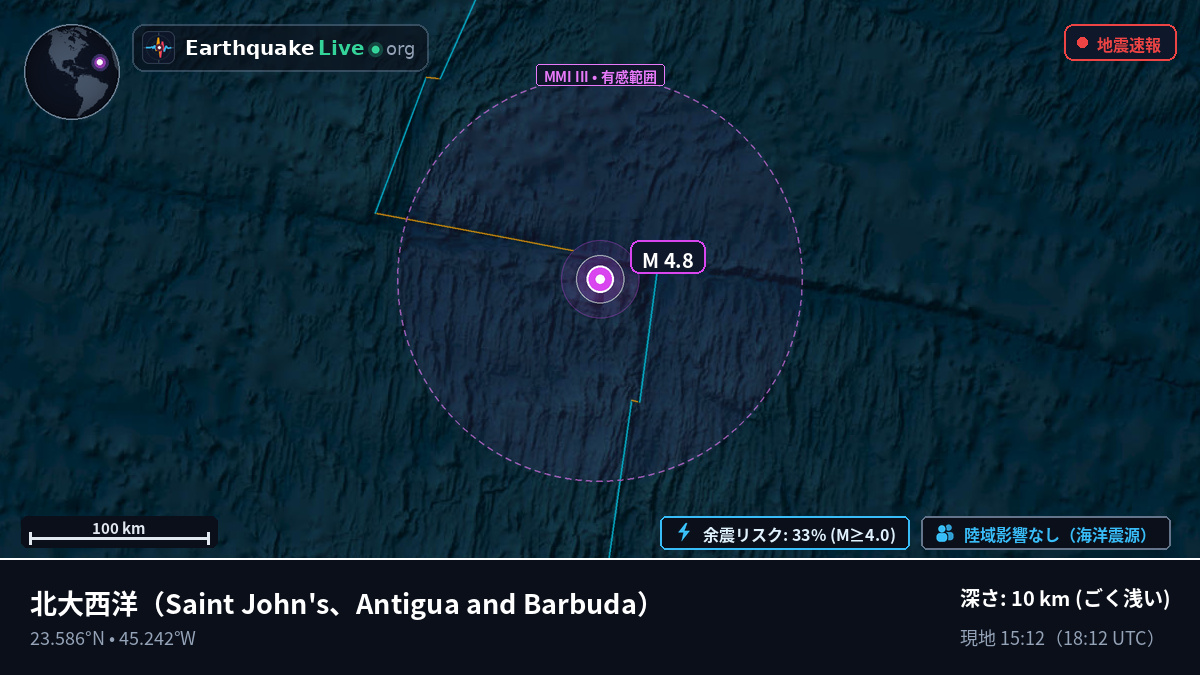 北大西洋 (Antigua and Barbuda)