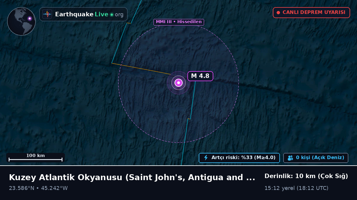 Kuzey Atlantik Okyanusu (Antigua and Barbuda)