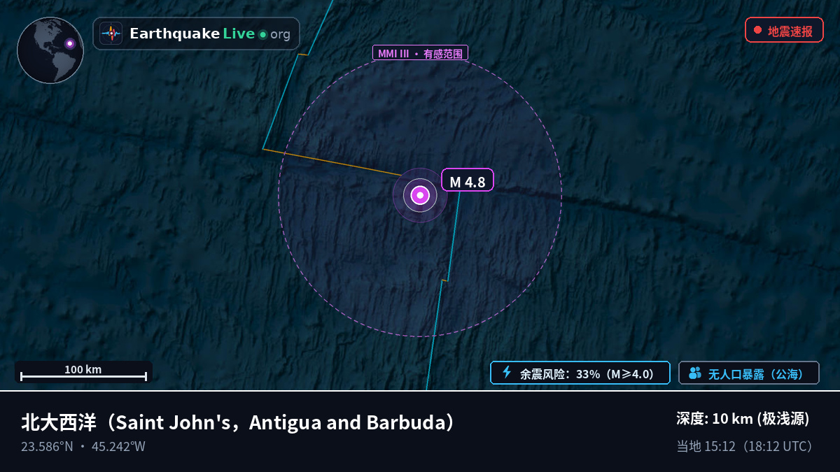 北大西洋 (Antigua and Barbuda)