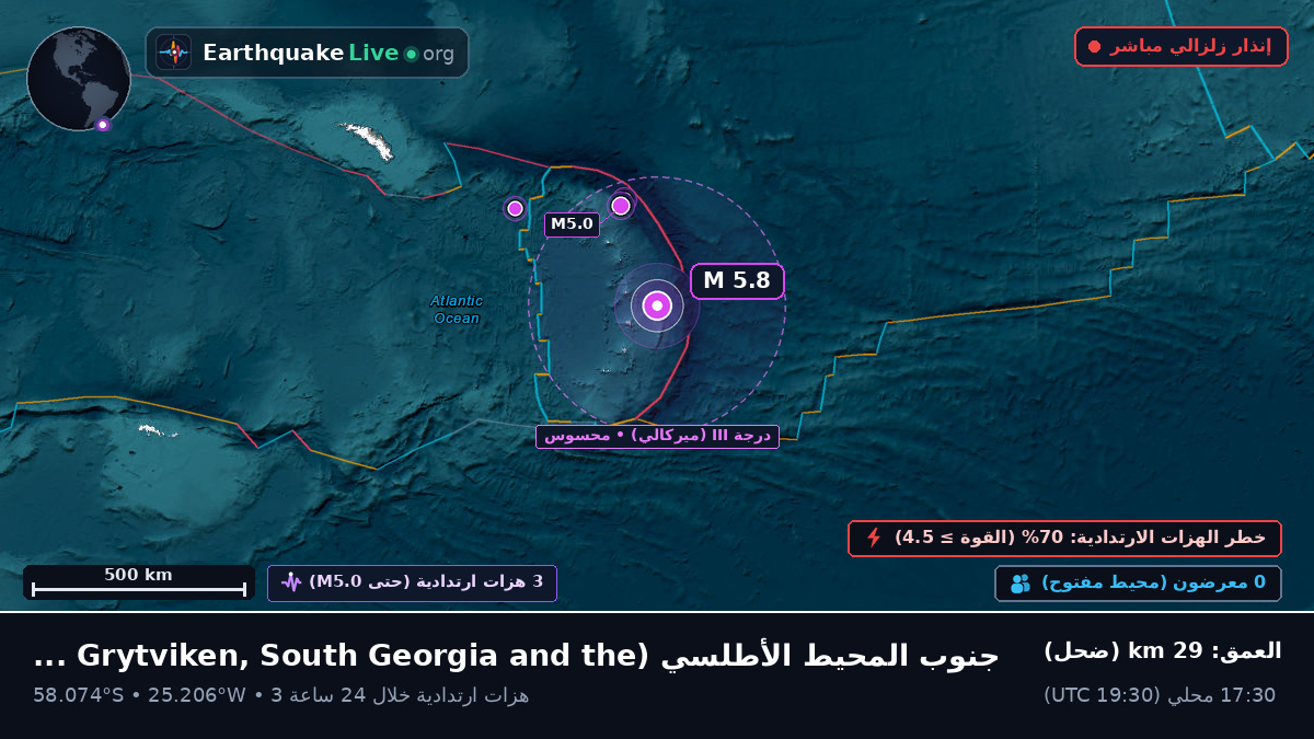 جنوب المحيط الأطلسي (South Georgia and the Islands)