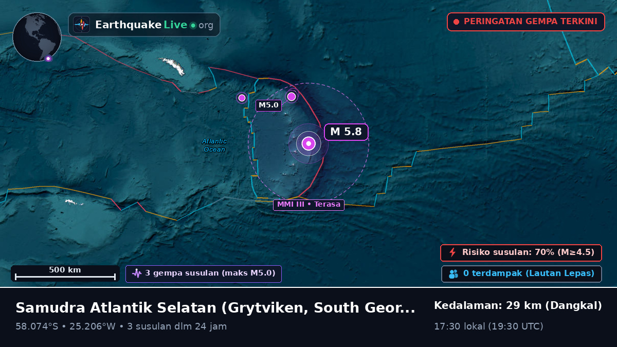 Samudra Atlantik Selatan (South Georgia and the Islands)