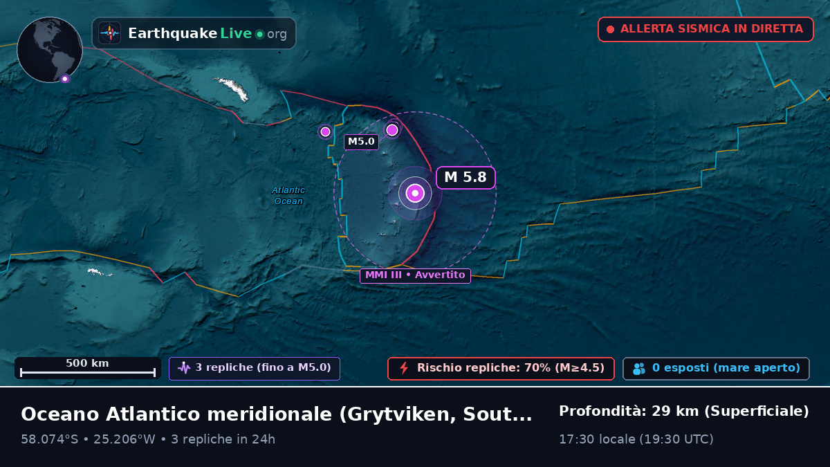 Oceano Atlantico meridionale (South Georgia and the Islands)