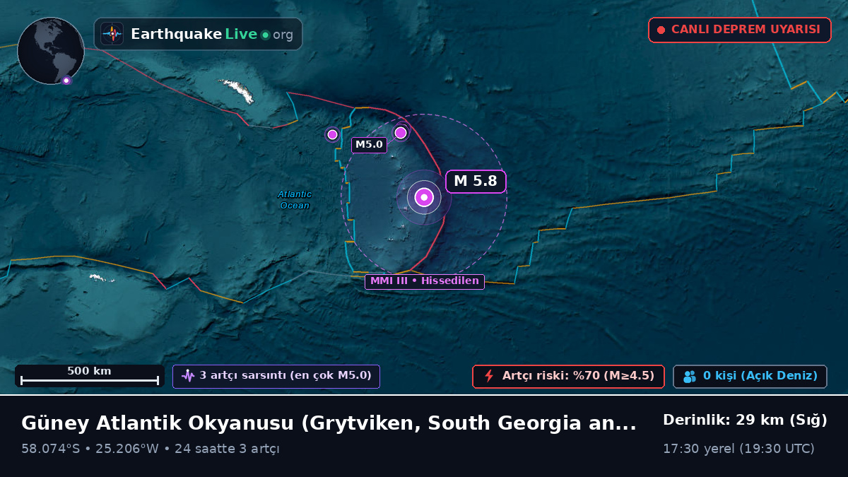 Güney Atlantik Okyanusu (South Georgia and the Islands)