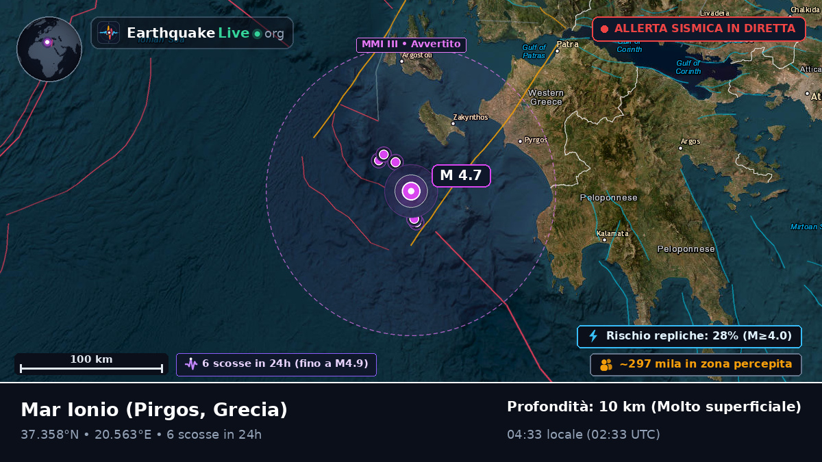 Mar Ionio (Grecia)