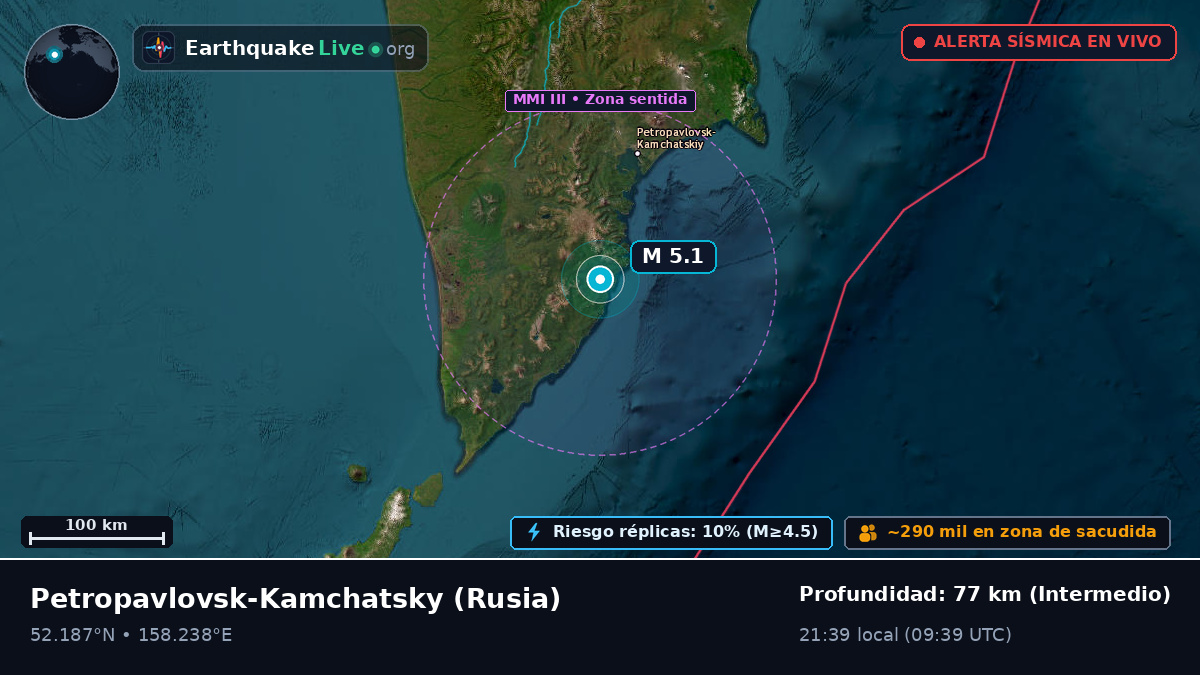 Kamchatka, Rusia