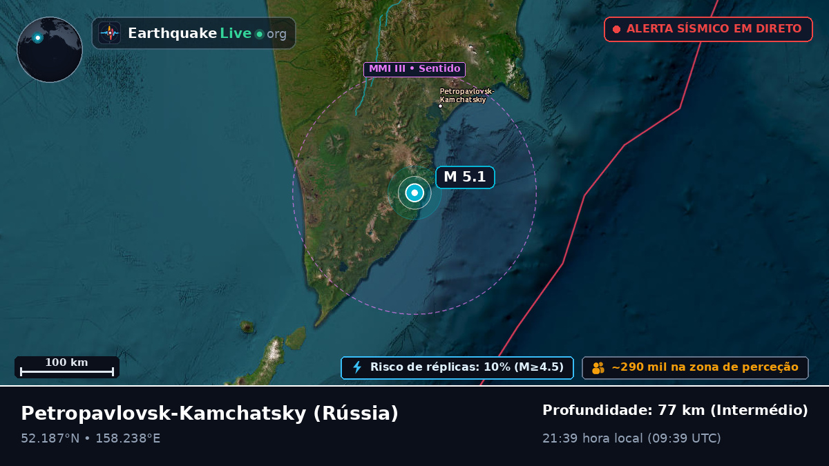 Kamchatka, Rússia