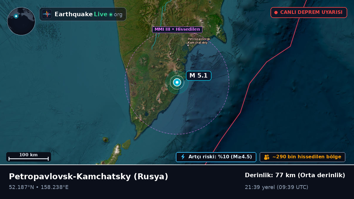 Kamchatka, Rusya